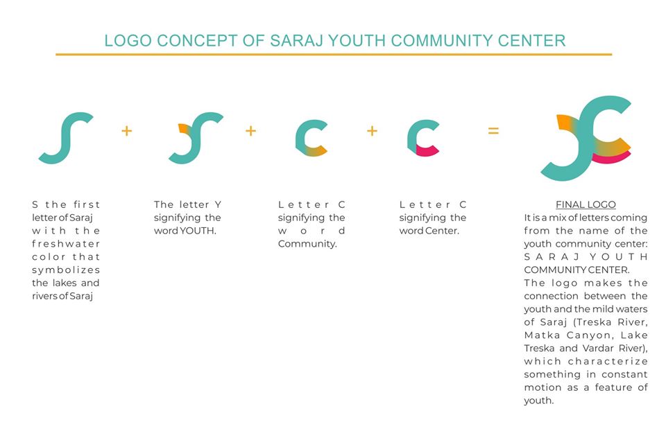 10.03.2020 presenting the concept of the Saraj Youth Community Center